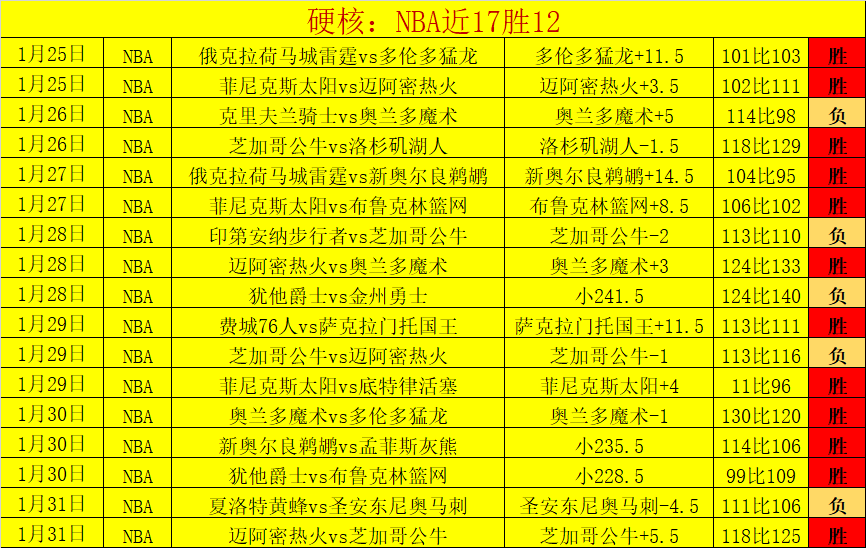 劉傳興近兩,戰超越周琦,引發媒體對,太阳城娱乐平台,太阳城娱乐官网,太阳城娱乐城