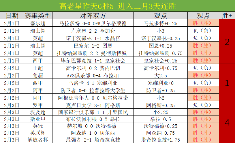 布莱克本对,米德尔斯堡,英冠专家推,太阳城娱乐平台,太阳城娱乐官网,太阳城娱乐城