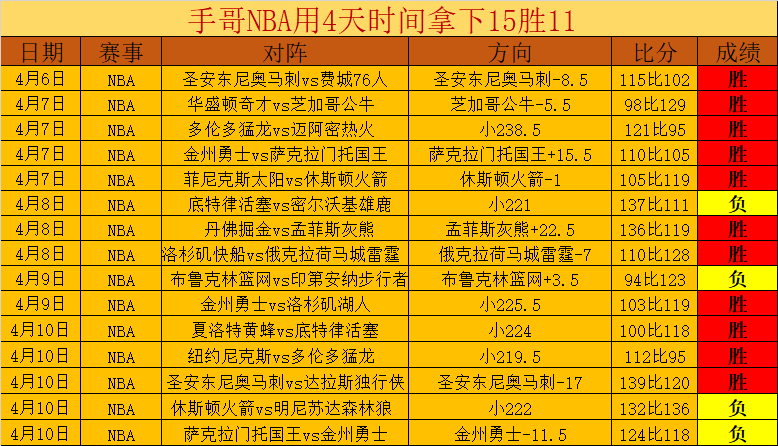 乔科维奇与,旧敌默里联,袂挑战,太阳城娱乐平台,太阳城娱乐官网,太阳城娱乐城