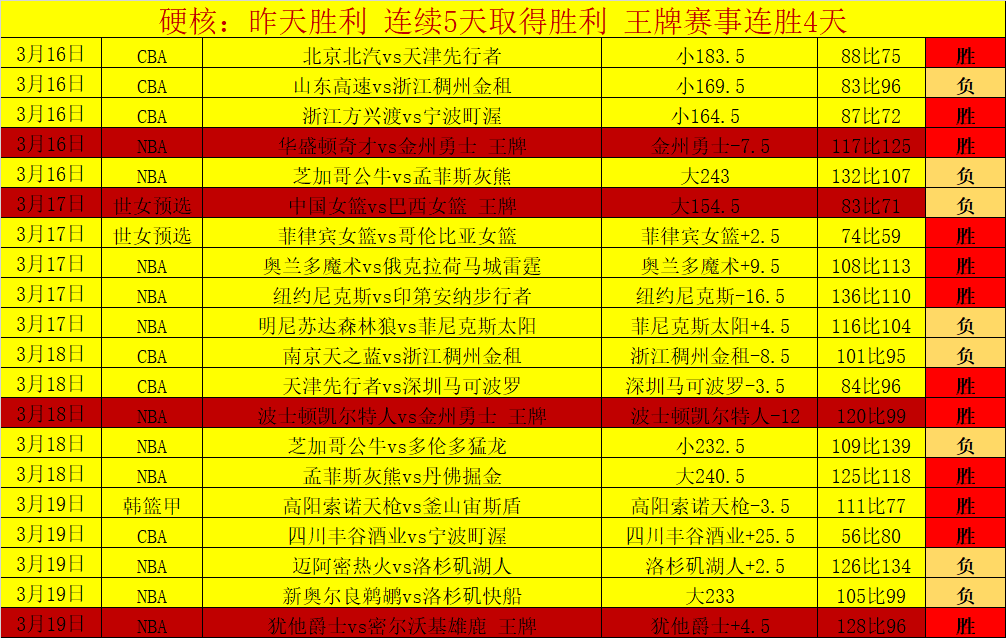 曼城本季英,超防守稳固,场均仅让对,太阳城娱乐平台,太阳城娱乐官网,太阳城娱乐城