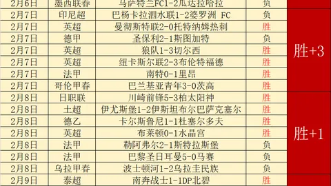 莱万特与皇家社会生死保级对决，战火一触即发！激情六分战在即！