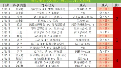 布莱克本对米德尔斯堡 英冠专家推荐分析