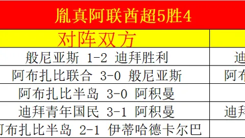 蓝军一球制胜悬念再起，水位变动预示完美逆袭在即？