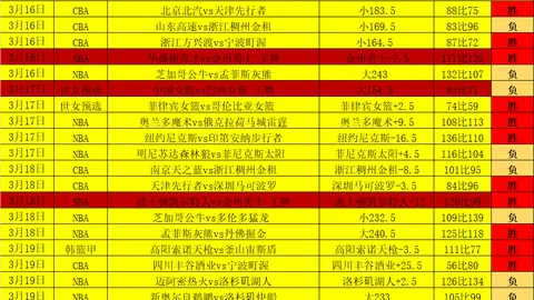“曼城本季英超防守稳固，场均仅让对手射门6.8次，领跑射门机会最少球队！”